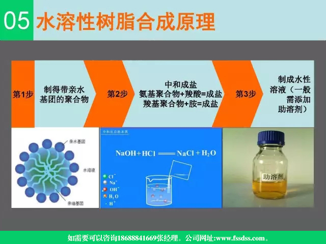 聚氨酯,水性聚氨酯,水性聚氨酯樹脂,水溶性樹脂,聚氨酯乳液,水性聚氨酯乳液,三升化工,順德三升貿易